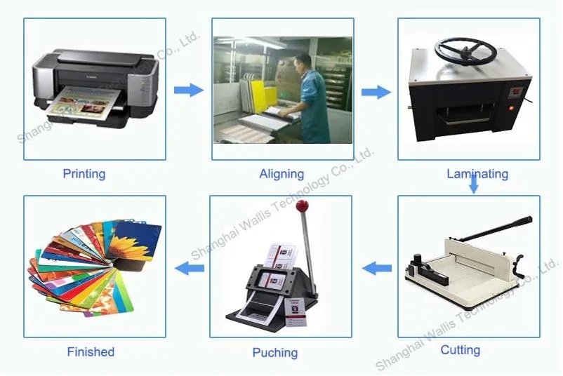 High Quality Plain Pet PVC Sheet for Inkjet Indigo Digital Printing